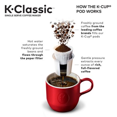 Keurig - K-Classic Coffee Maker - Image 7